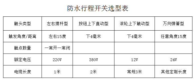 防水行程開關參數(shù)