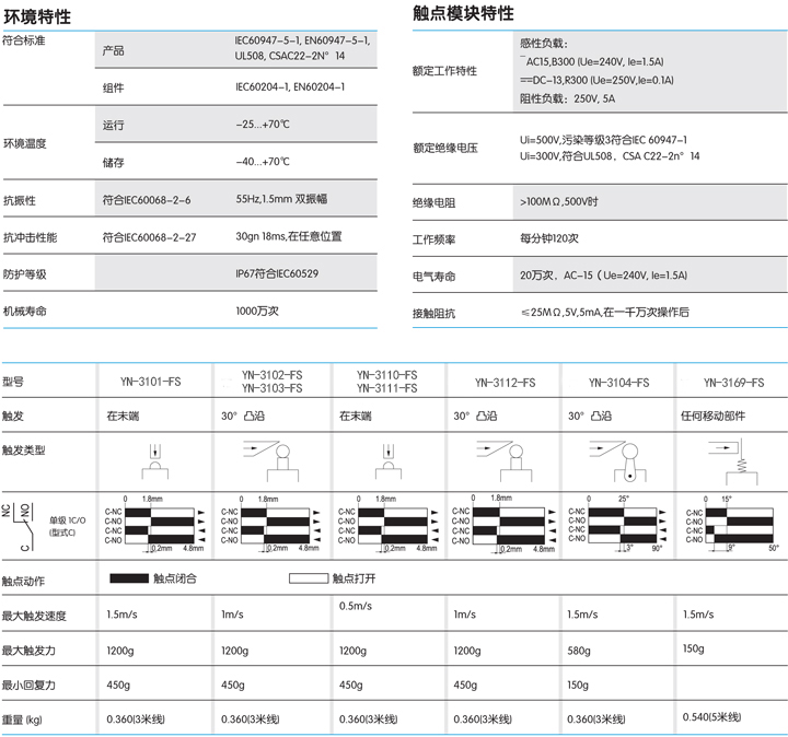 防水耐油行程開關(guān)