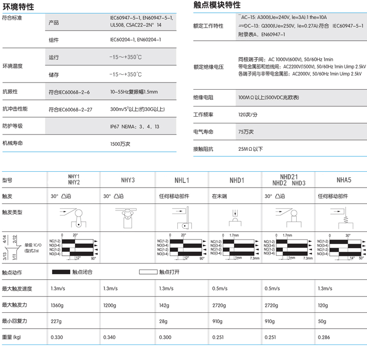 耐高溫行程限位開關