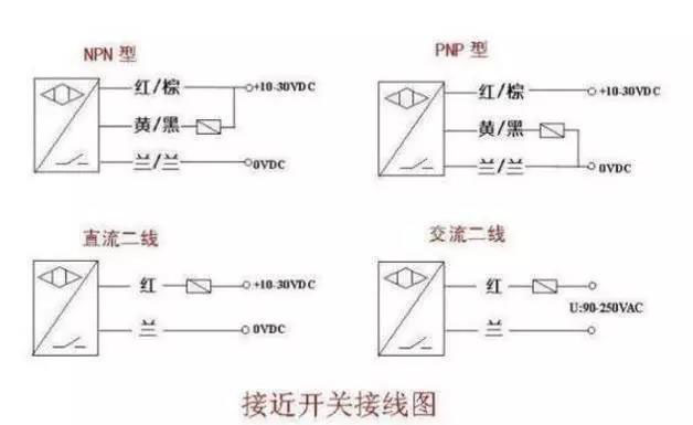 接近開(kāi)關(guān)接線(xiàn)圖