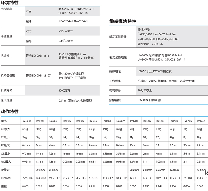 TM-1308微動(dòng)開(kāi)關(guān)注意事項(xiàng)